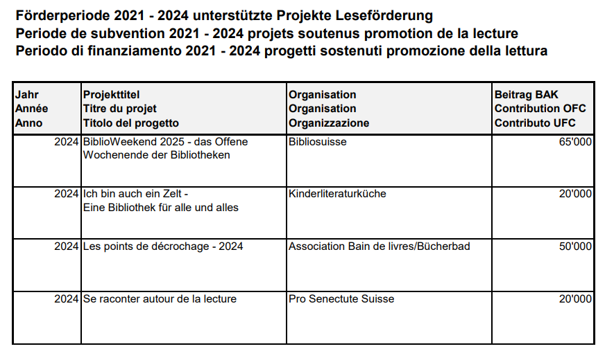 2024 Projekte Leseförderung